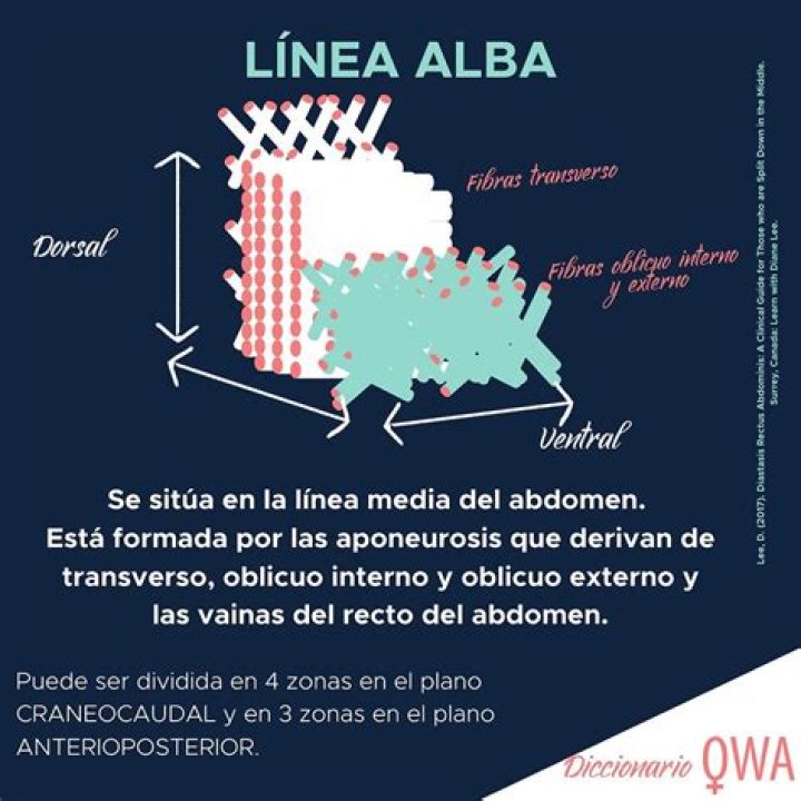 Alba Castell&oacute;