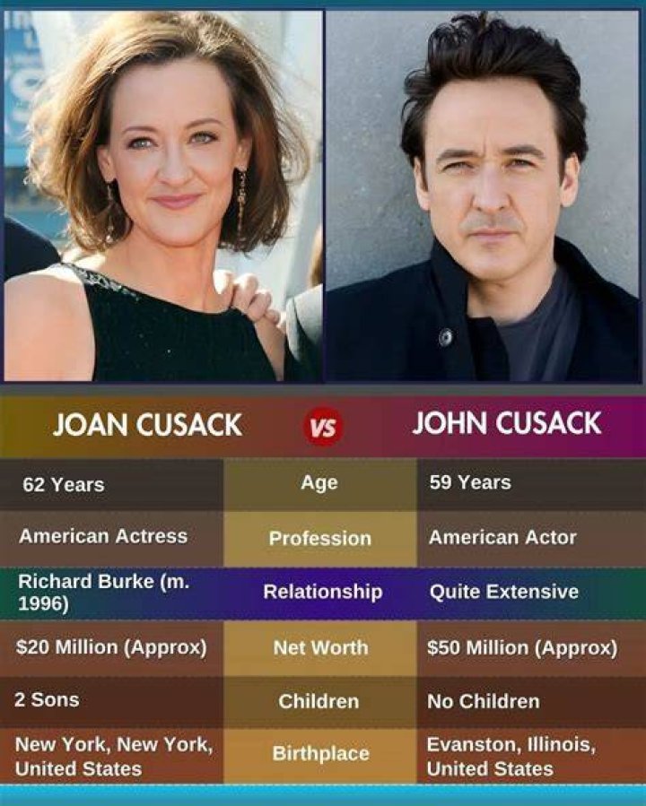 All About Joan Cusack ! Age, Net Worth, Relationship, Career