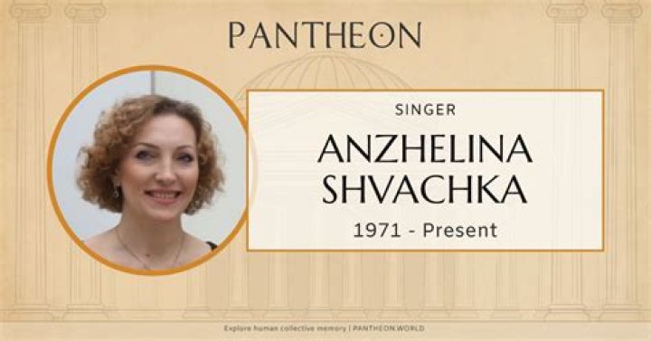 Anzhelina Shvachka