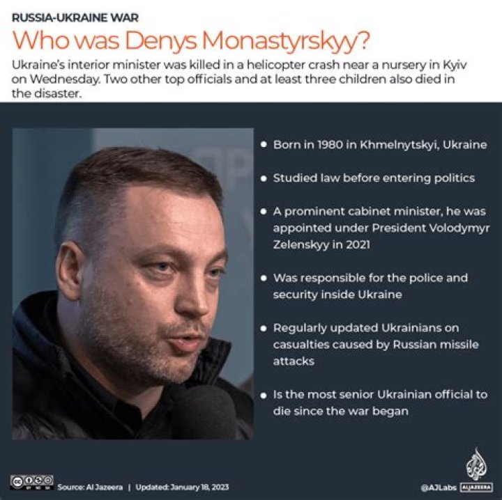 Denys Monastyrskyy