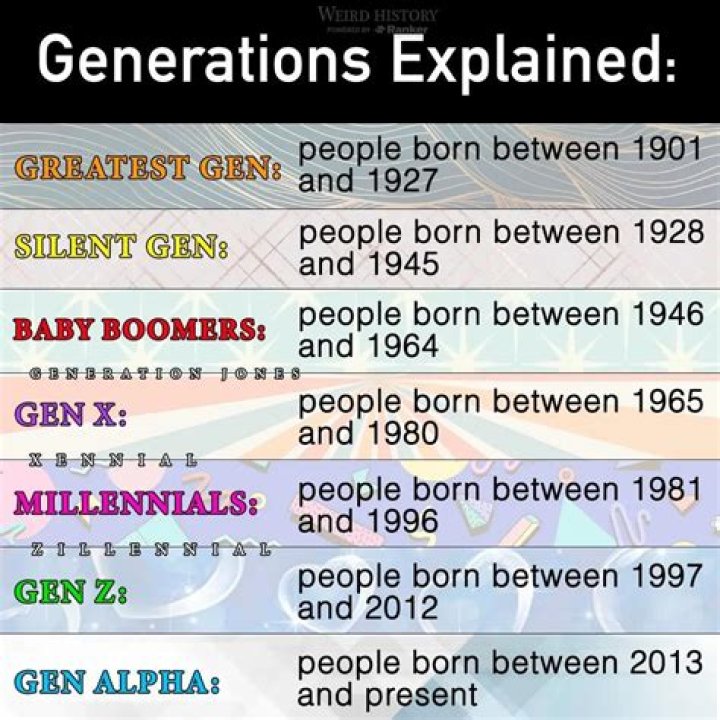 GEN