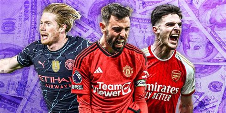 Highest Paid Midfielders
