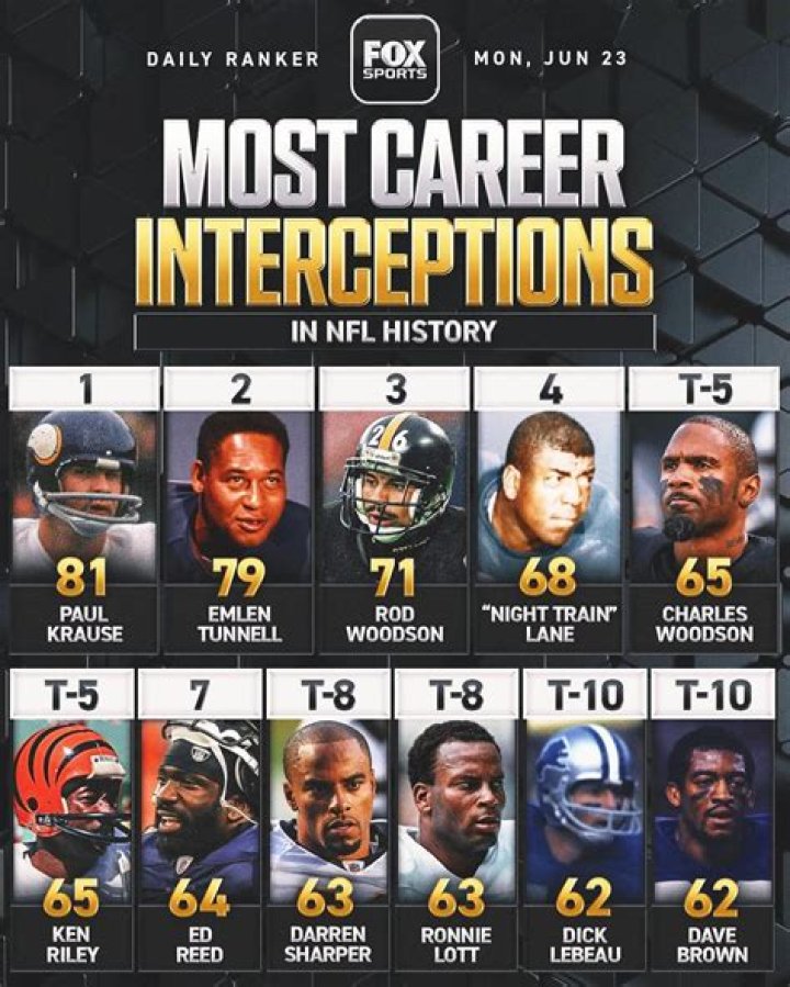 Interceptions in NFL History