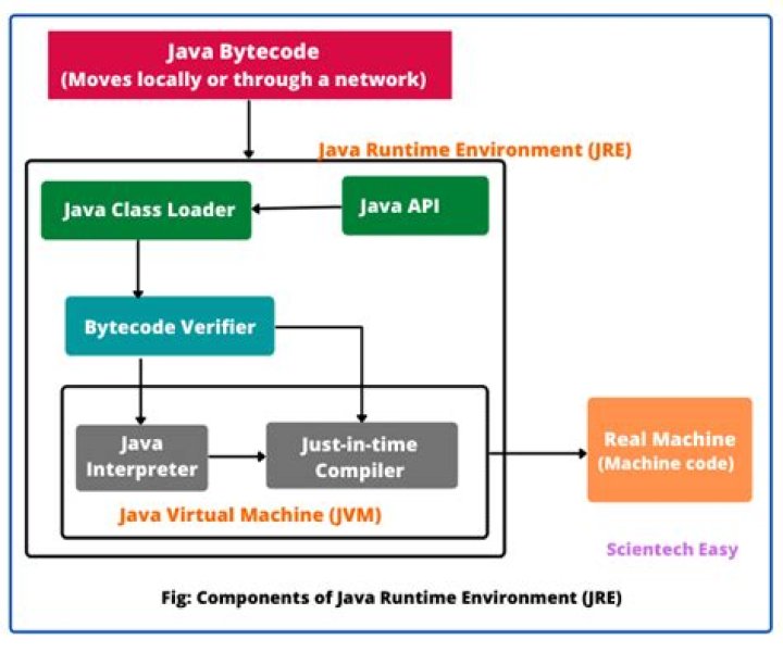 Java Renee&rsquo;-Nicole