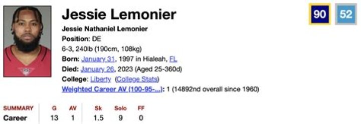 Jessie Nathaniel Lemonier
