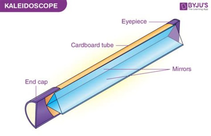 Kaleidoscope