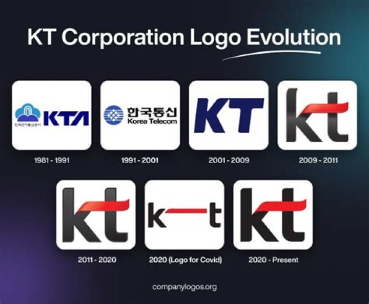 KT