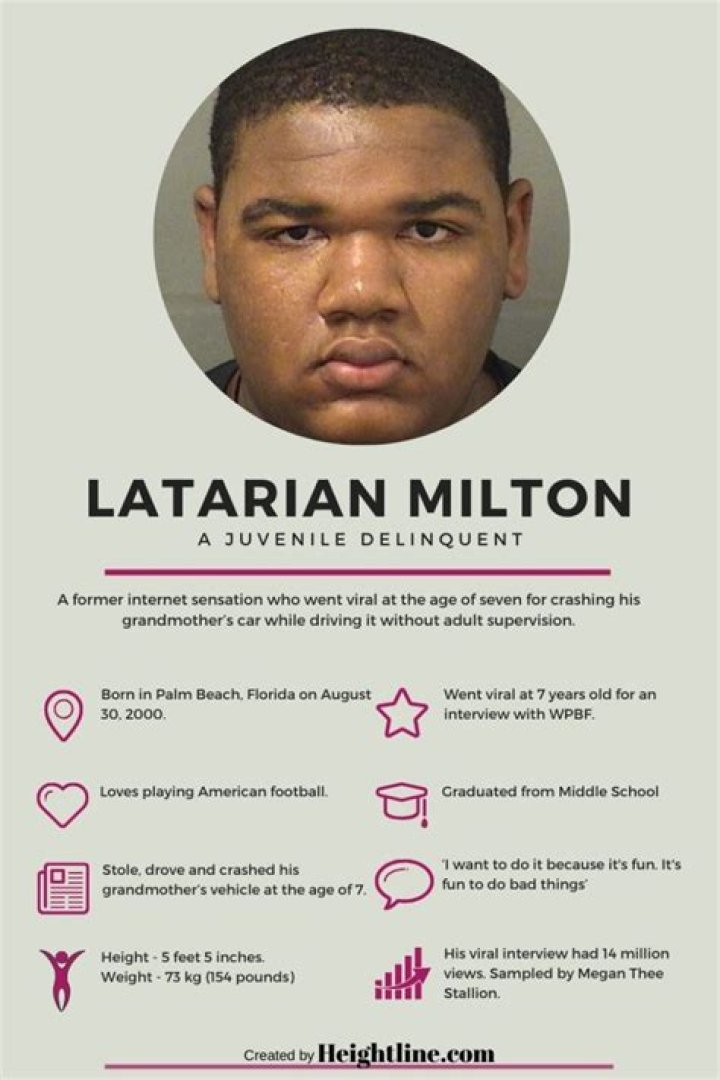Latarian Milton