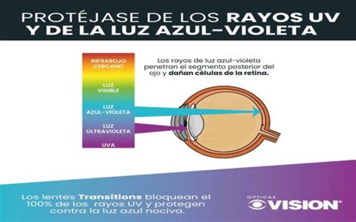 Luz Violeta