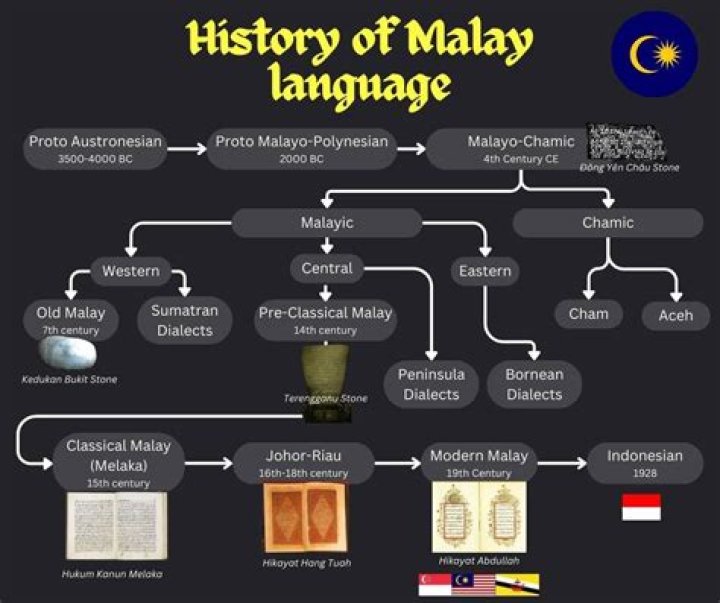 Malay
