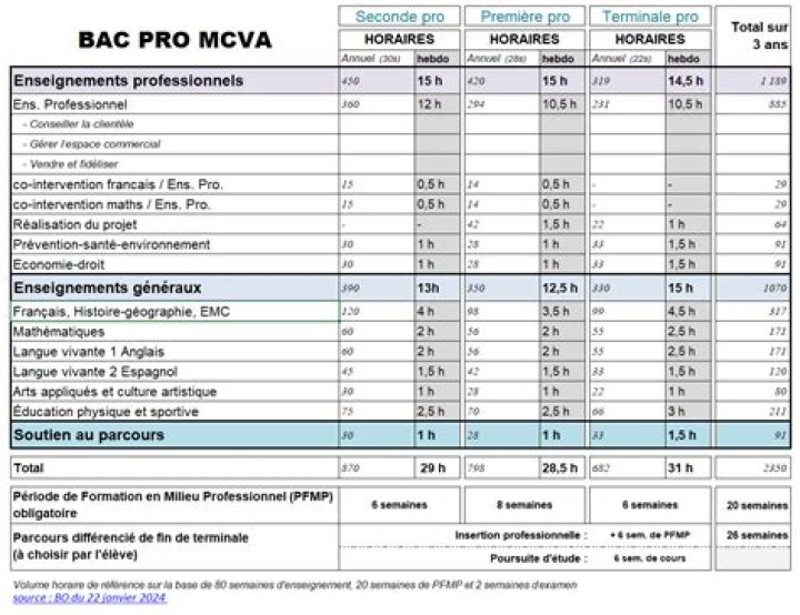 MC-VA