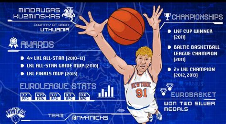 Mindaugas Kuzminskas