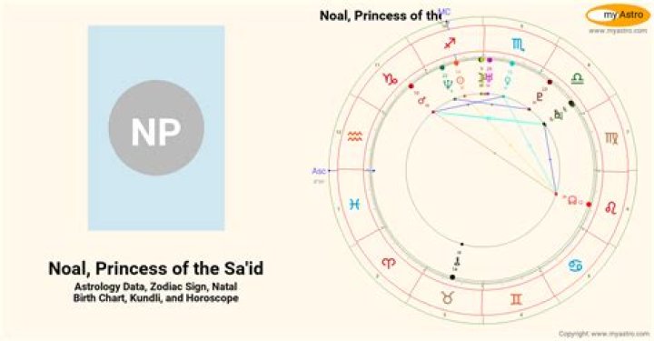 Noal, Princess of the Sa’id