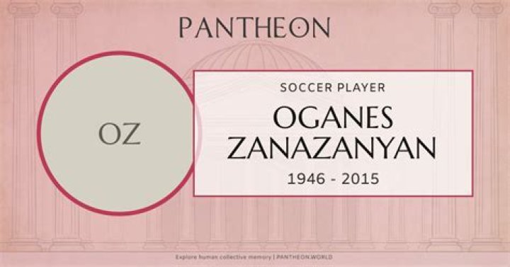 Oganes Zanazanyan