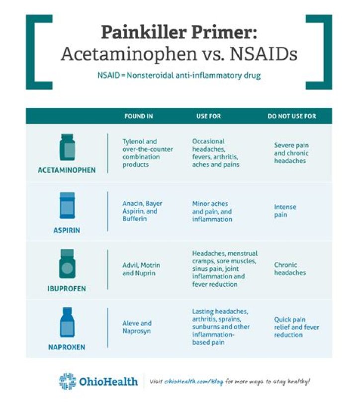 Painkiller
