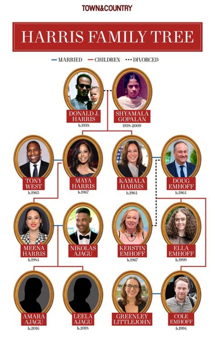Ra&rsquo;Shon Harris