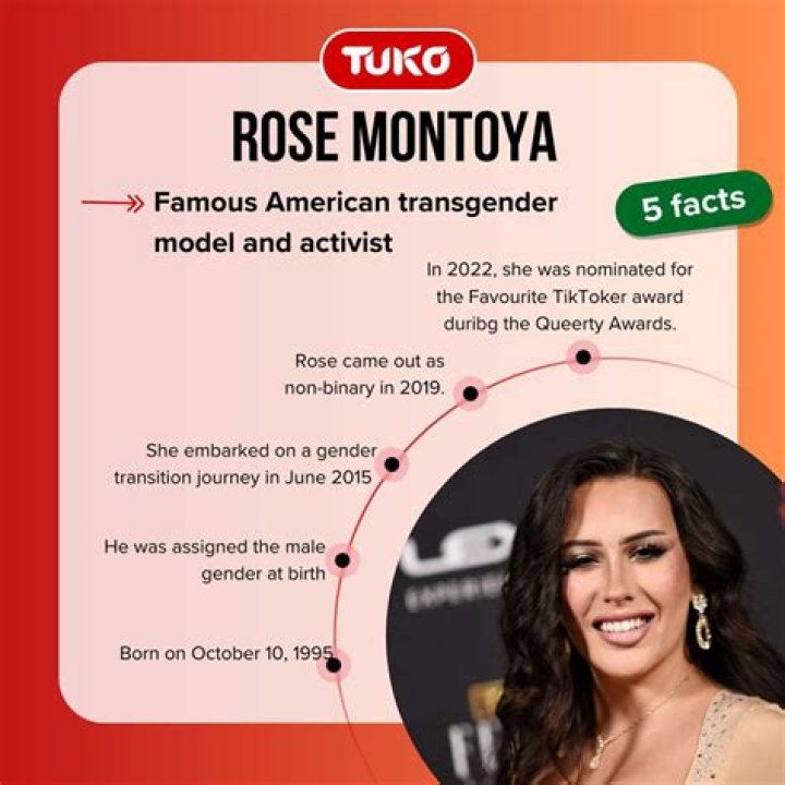Rose Montoya