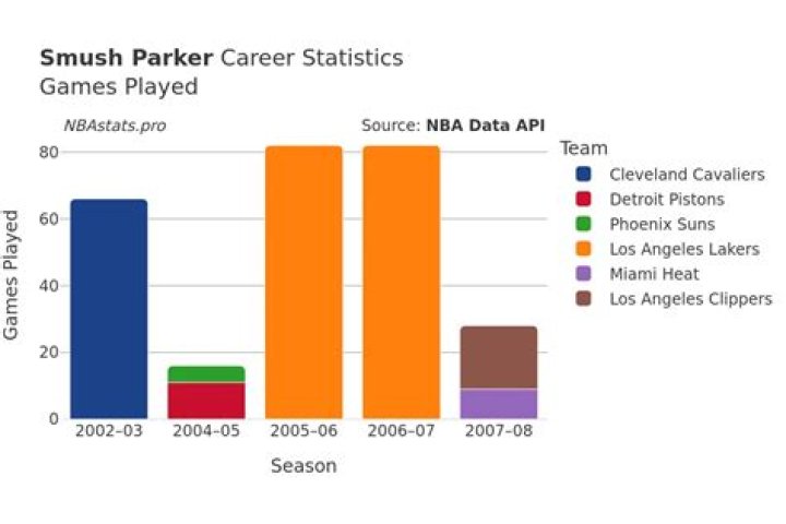 Smush Parker