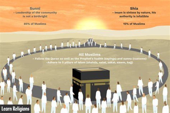 Sunni