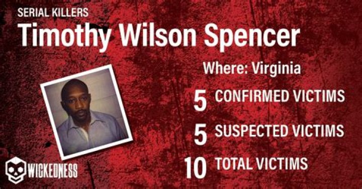 Timothy Wilson Spencer
