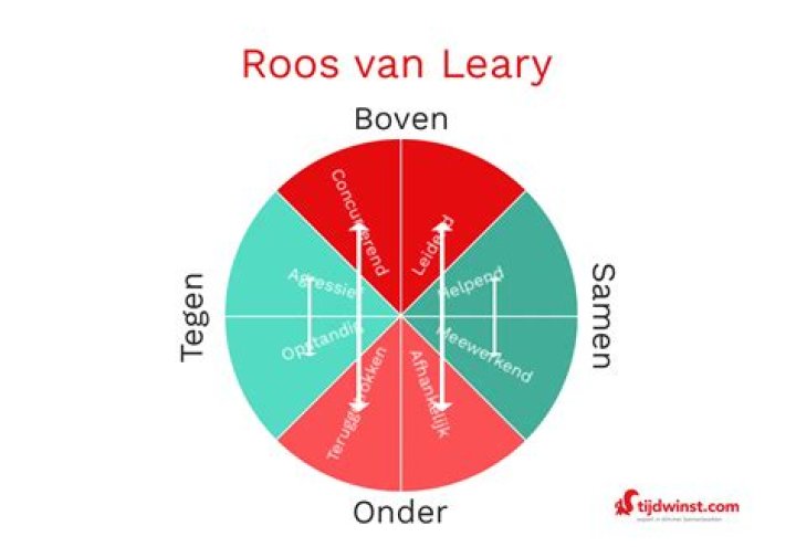 Will Roos