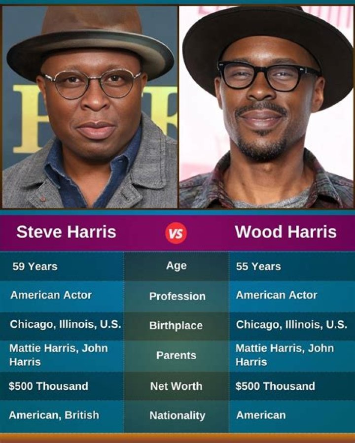 Wood_Harris